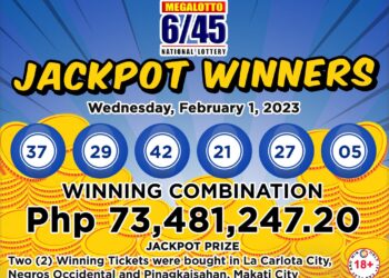 Two Bettor Wins Mega Lotto P73-M Jackpot