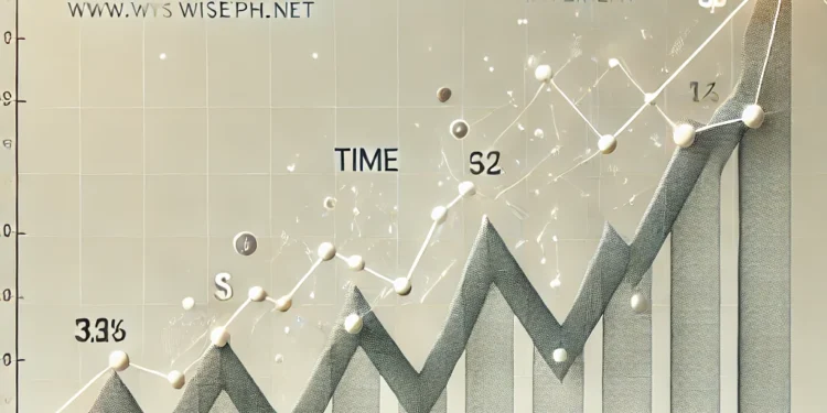 Compound Interest Calculator