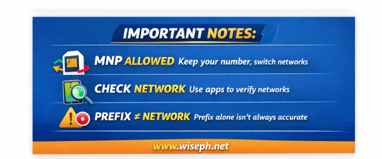 Philippines Mobile Prefix List 2026 – Find Any Network Instantly