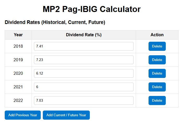 MP2 calculator computation - OFW account example part 1