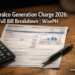 Meralco electricity bill breakdown April 2026 showing generation charge and other line items