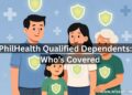 Illustration of a Filipino family with PhilHealth coverage shields representing qualified PhilHealth dependents