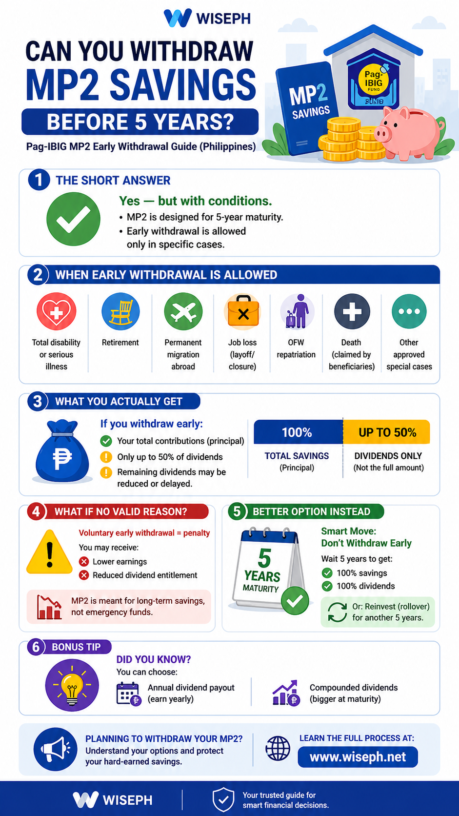 Can I withdraw Pag-IBIG MP2 savings before 5 years infographic Philippines vertical guide