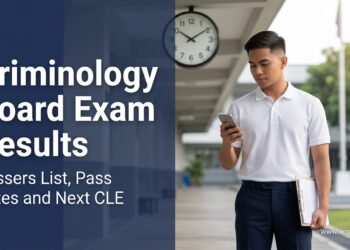 A Filipino criminology graduate checking a phone on a campus walkway with a wall clock behind them, beside the text "Criminology Board Exam Results."