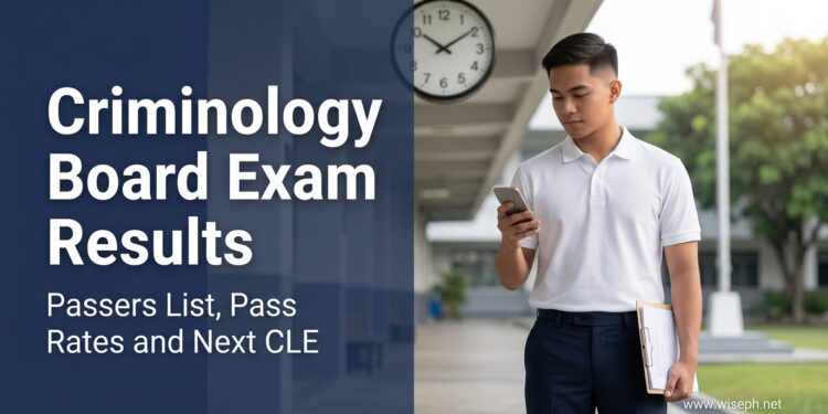 A Filipino criminology graduate checking a phone on a campus walkway with a wall clock behind them, beside the text "Criminology Board Exam Results."